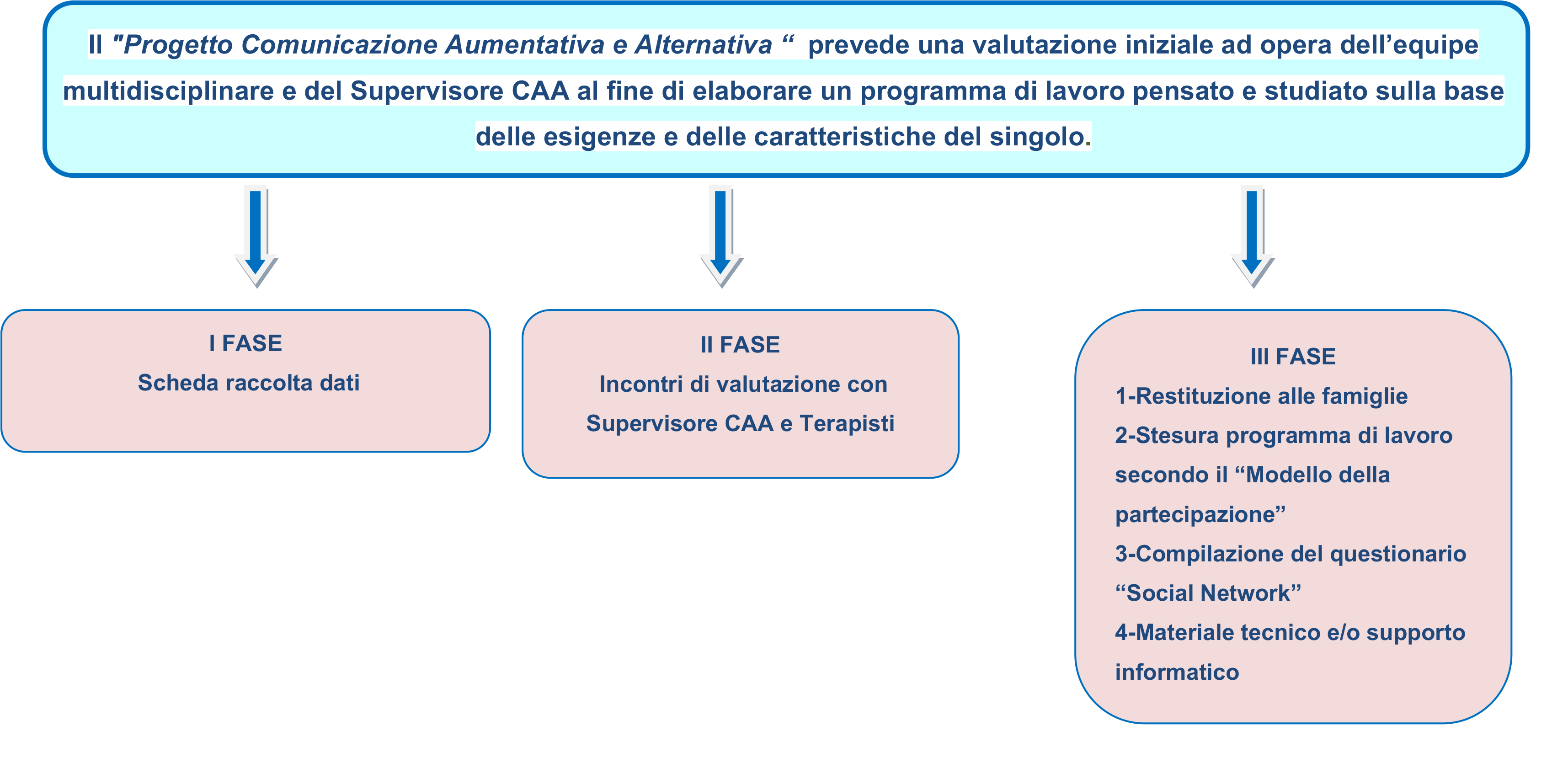 4 valutazione CAA