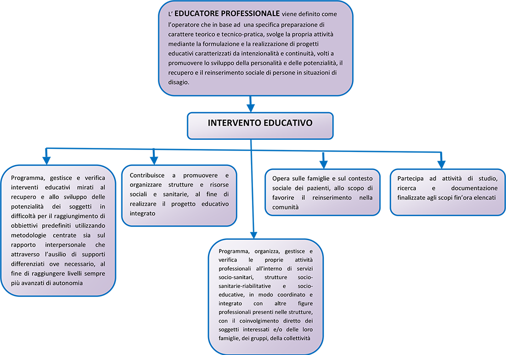 intervento educativo