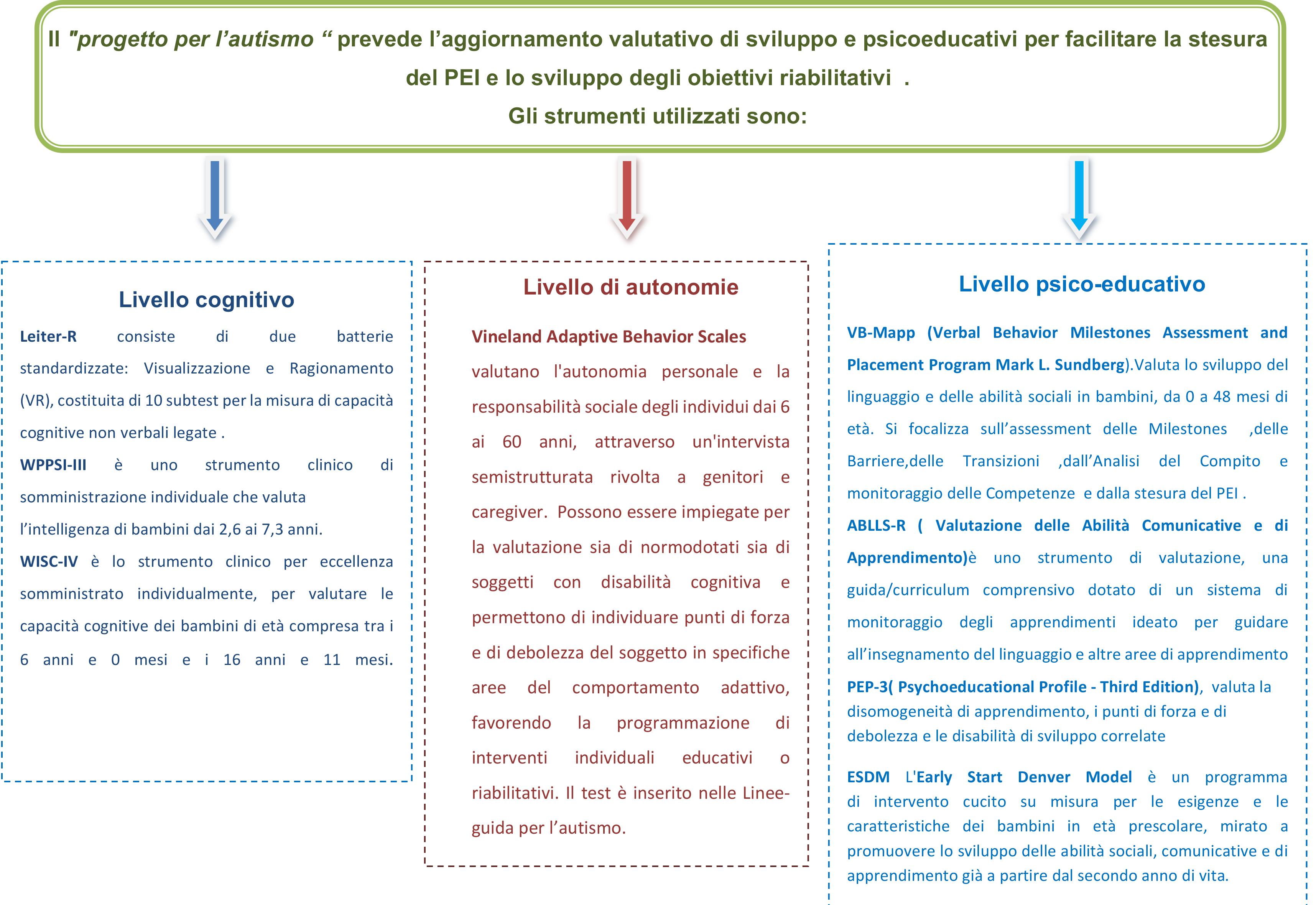 valutazione